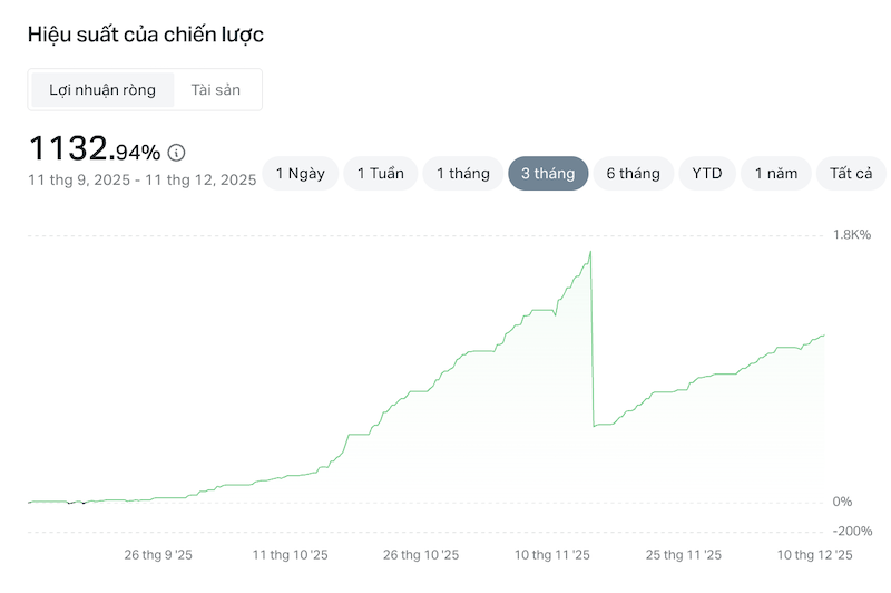Tỷ lệ lợi nhuận │ Cách đánh giá chiến lược copy trade trên Sàn Exness