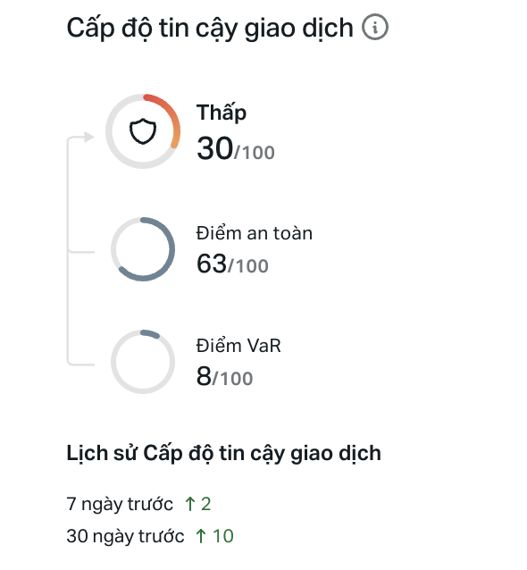 Mức độ tin cậy giao dịch │ Cách nhìn nhận rủi ro trong copy trade