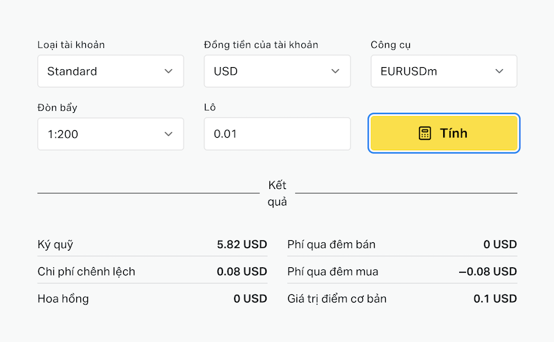 Cách dùng Trading Calculator của Exness (dành cho tài khoản đã đăng nhập)