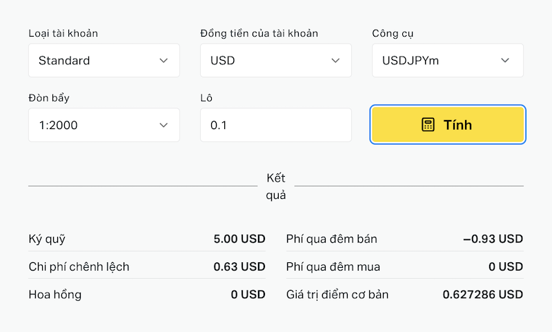 Nếu tính theo mức đòn bẩy 1:2000, vốn là mức tối đa phổ biến trong điều kiện bình thường trên Exness, thì kết quả sẽ thực tế hơn như sau: