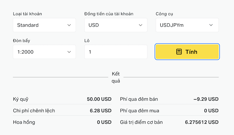 Ví dụ, hình trên là kết quả tính toán cho trường hợp giữ 1 lot USDJPY, bao gồm ký quỹ cần thiết và chi phí spread.